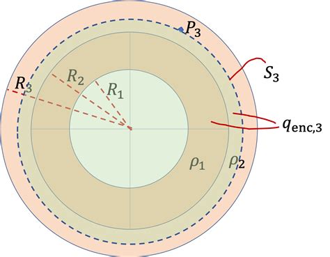 equation for the axis of symmetry|Decoupled Gravitational Wave Equations in Spherical Symmetry .